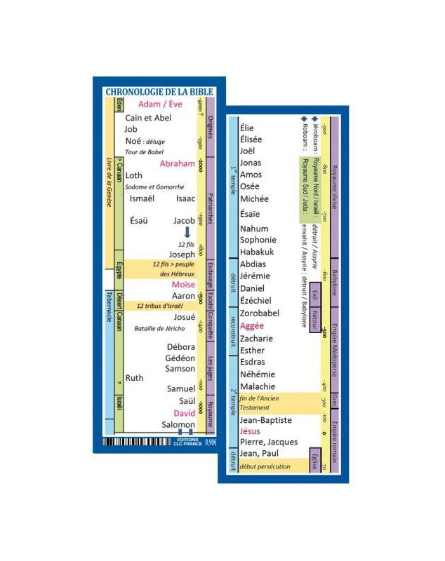 Marque page Chronologie de la Bible